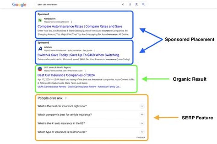 Track Your Success: Check Your SERP Position With Google's Cutting-Edge Tool