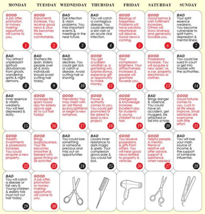 Ultimate Guide To Choosing The Best Day To Cut Hair In April 2024