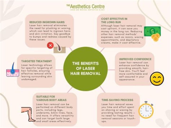 Ultimate Guide To Laser Hair Removal On Blonde Hair: Know The Facts