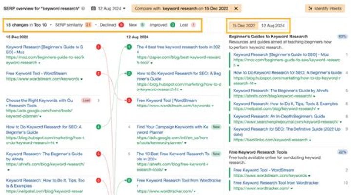 Ultimate Guide To SERP Tracking: Monitor Your Search Rankings