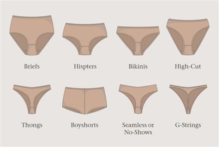 Ultimate Guide: Unveiling The Truth About Thongs During Your Period