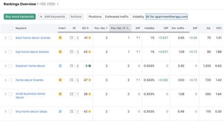 Ultimate Keyword Position Tracking: Monitor Your Rankings Effortlessly