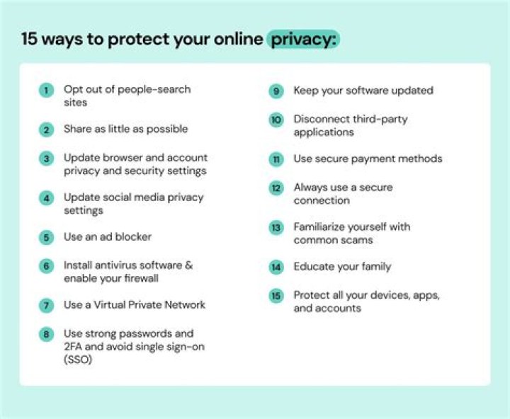 Uncover The Facts And Protect Your Privacy