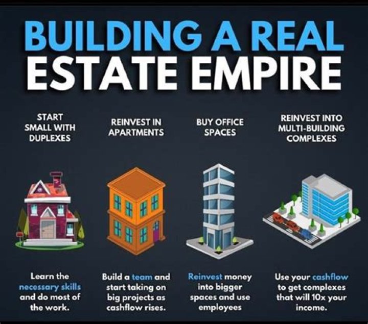 Uncovering Her Real Estate Empire