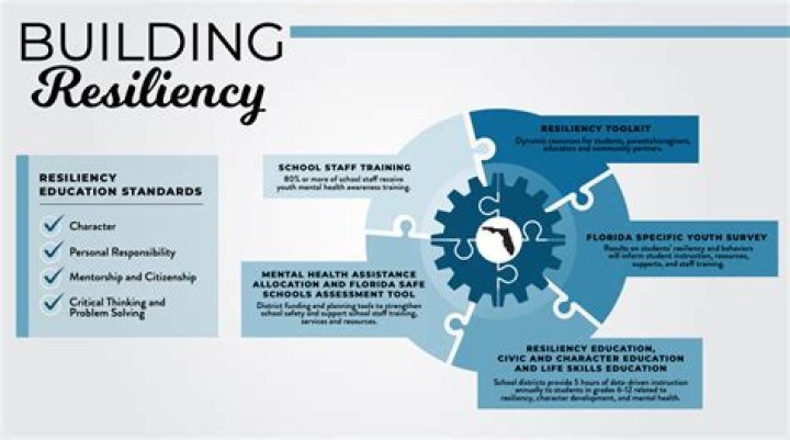 Uncovering Resilience, Advocacy, And The Power Within