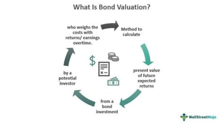 Uncovering The Bond And Support