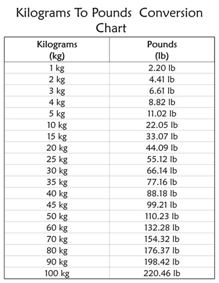 Understanding The Weight Conversion: How Much Is 53.5 Kg In Pounds?
