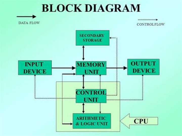 Unleash The Power Of Computer Architecture With Nicole J. Vallance's Expertise
