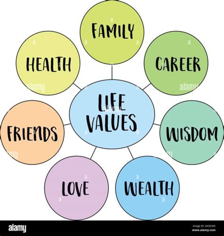 Unlocking The Secrets Of Family, Career, Love, And Wealth
