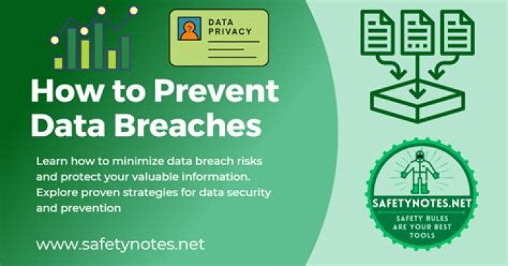 Unmasking Data Breaches And Protecting Your Privacy