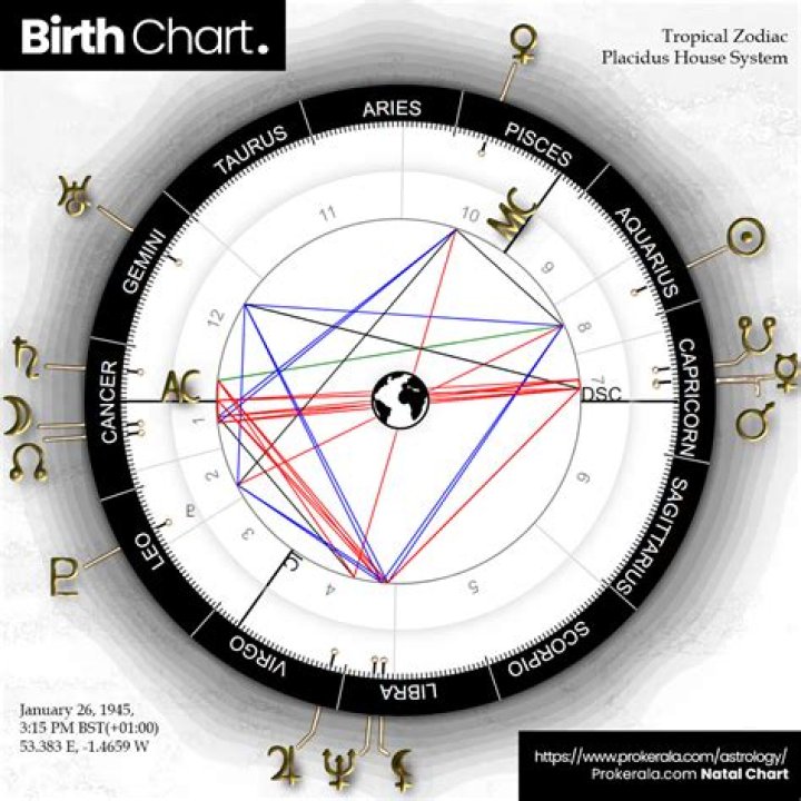 Unveiling Bryce Hall's Birth Chart: Insights Into His Journey
