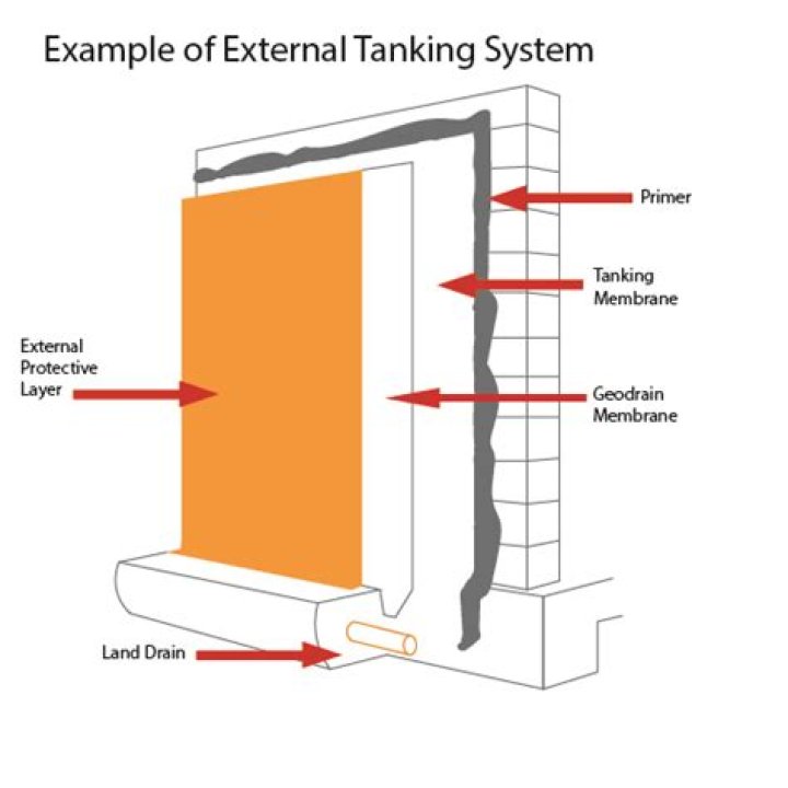Unveiling The Cost Of Tanks On "Tanked": A Comprehensive Breakdown