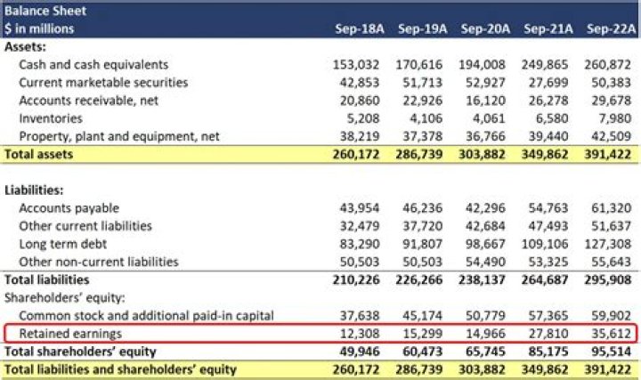 Unveiling The Earnings Of Lamin Yabal: An Exploration Of His Financial Status