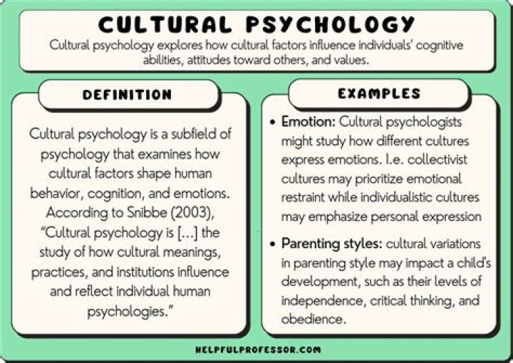 Unveiling The Psychology And Cultural Impact