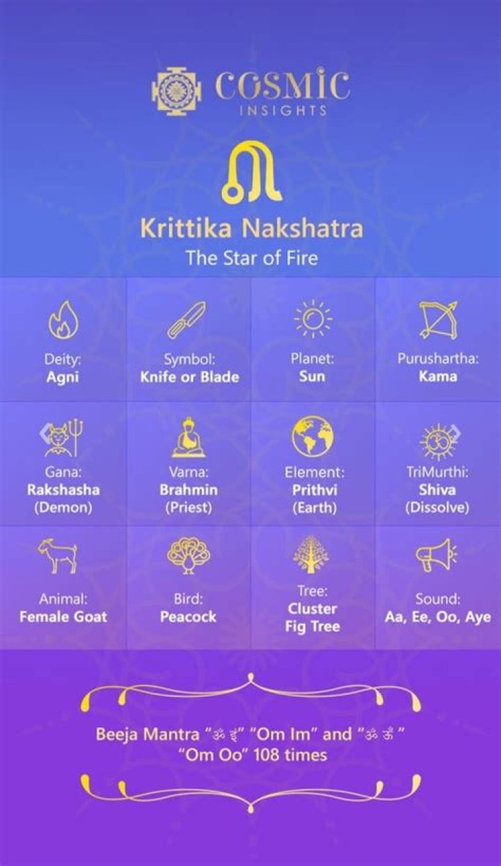Unveiling Tia Kemp's Zodiac: Discoveries And Cosmic Insights