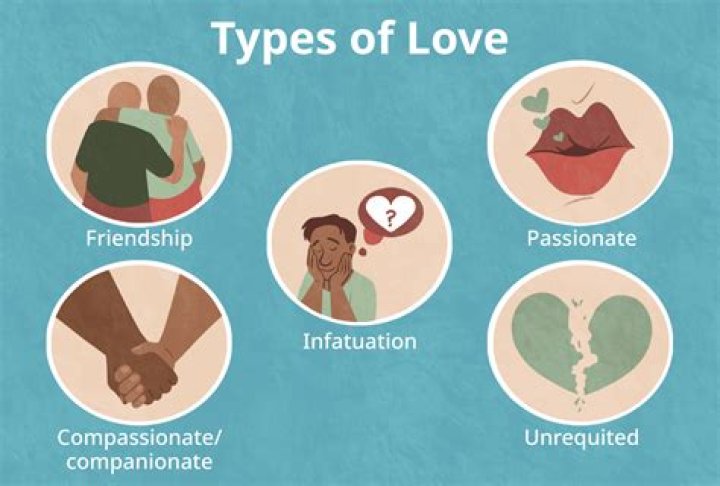 What Is Love?