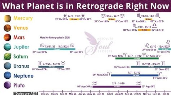 When Saturn Retrogrades: Uncover Its Duration And Impact