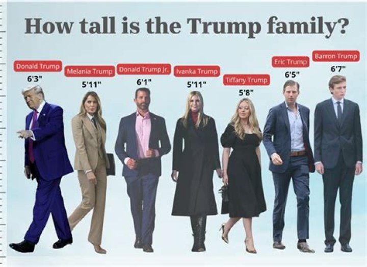 Where Barron Trump Is Studying: His College Journey